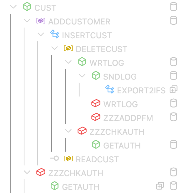 CUST_CallChart
