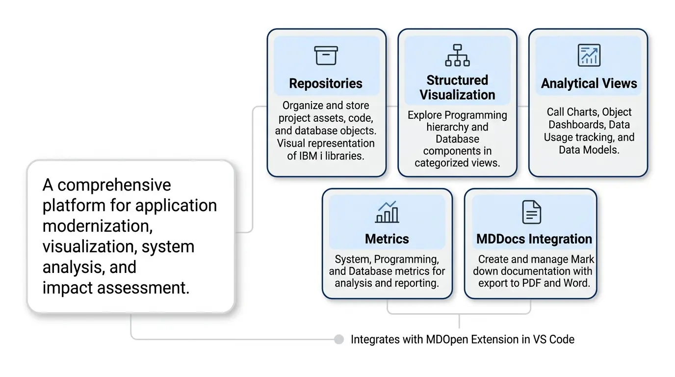 Overview of MDiQ.